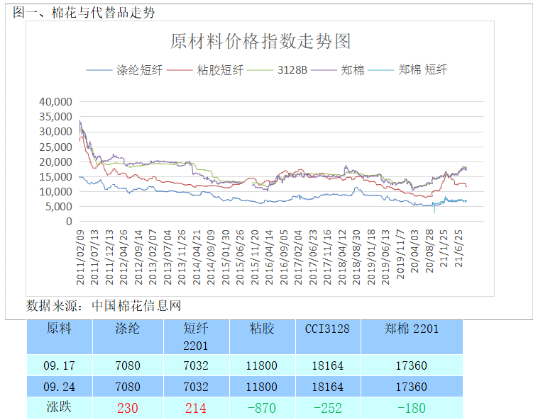 棉花上市公司(棉花行情棉花信息)