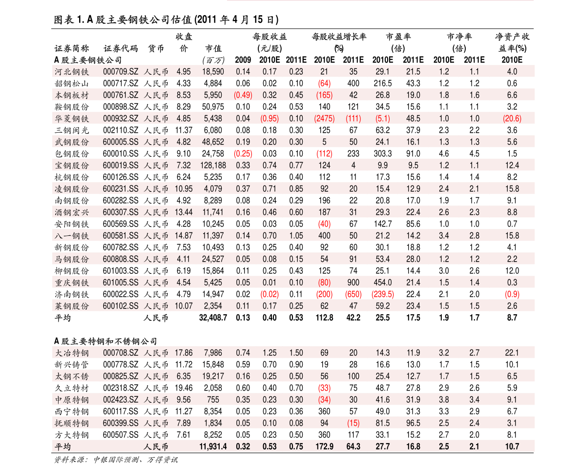 稀土行業(yè)上市公司股票有哪些？