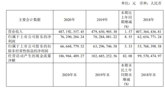 上市公司業(yè)績預(yù)告