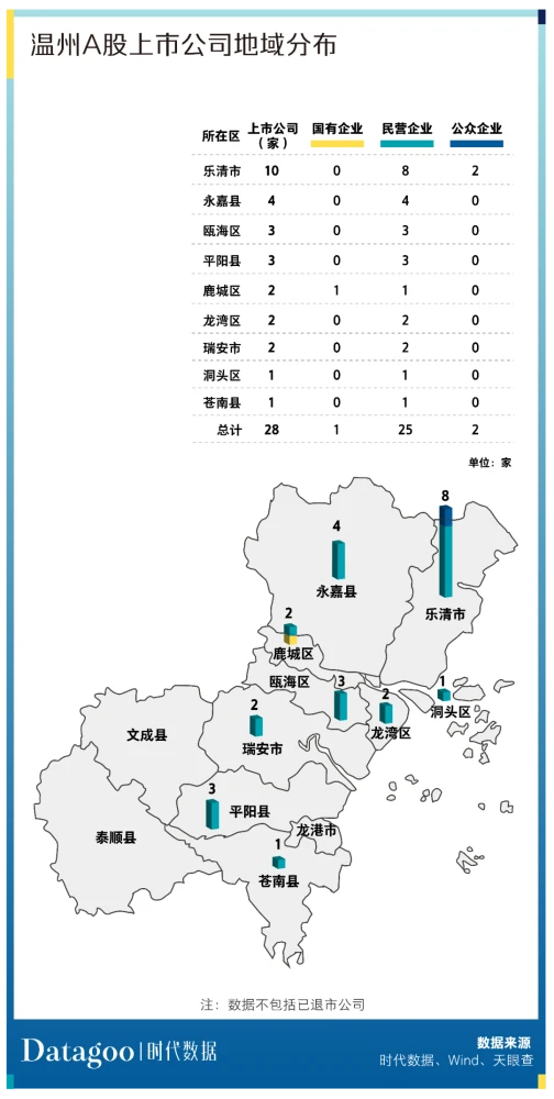 溫州上市公司(溫州上市促進(jìn)會會員)(圖3)