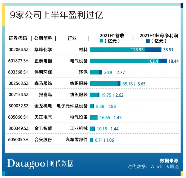 溫州上市公司(溫州上市促進(jìn)會會員)(圖7)