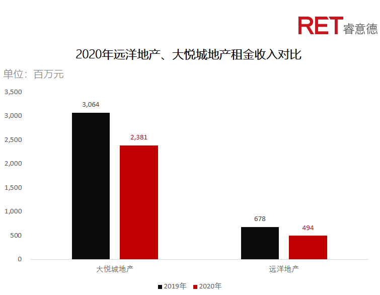 近2年，商業(yè)地產(chǎn)有哪些動(dòng)向需要特別關(guān)注？