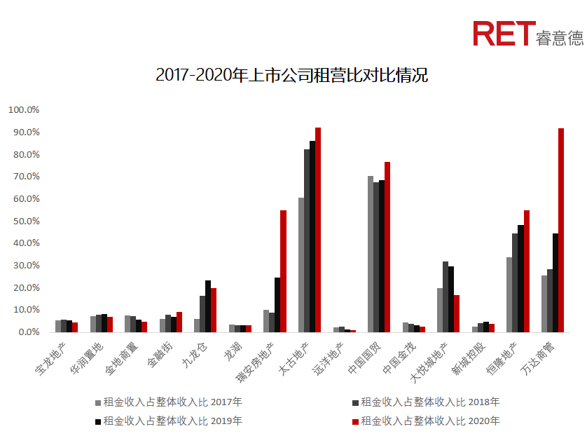 近2年，商業(yè)地產(chǎn)有哪些動(dòng)向需要特別關(guān)注？