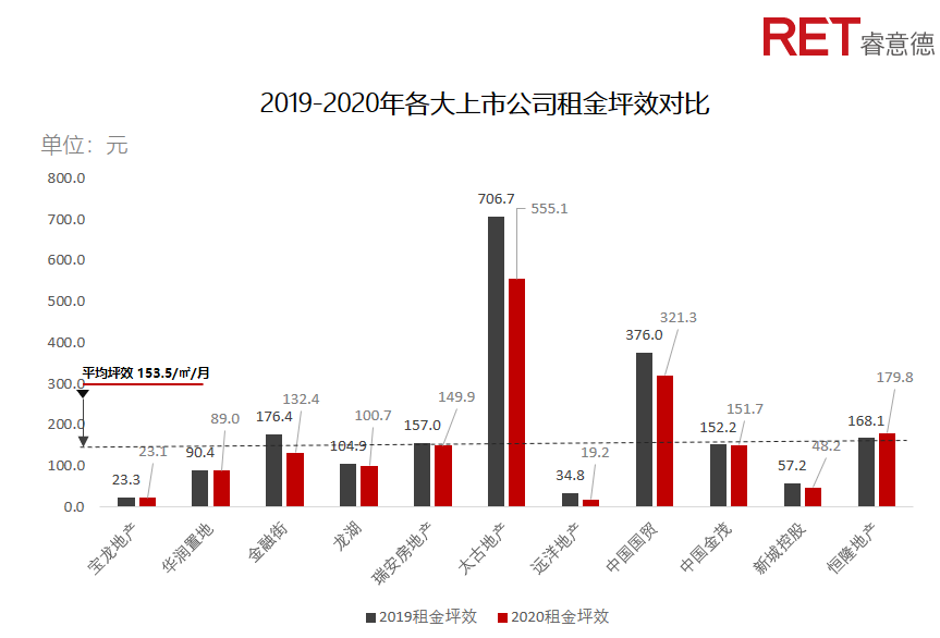 近2年，商業(yè)地產(chǎn)有哪些動(dòng)向需要特別關(guān)注？