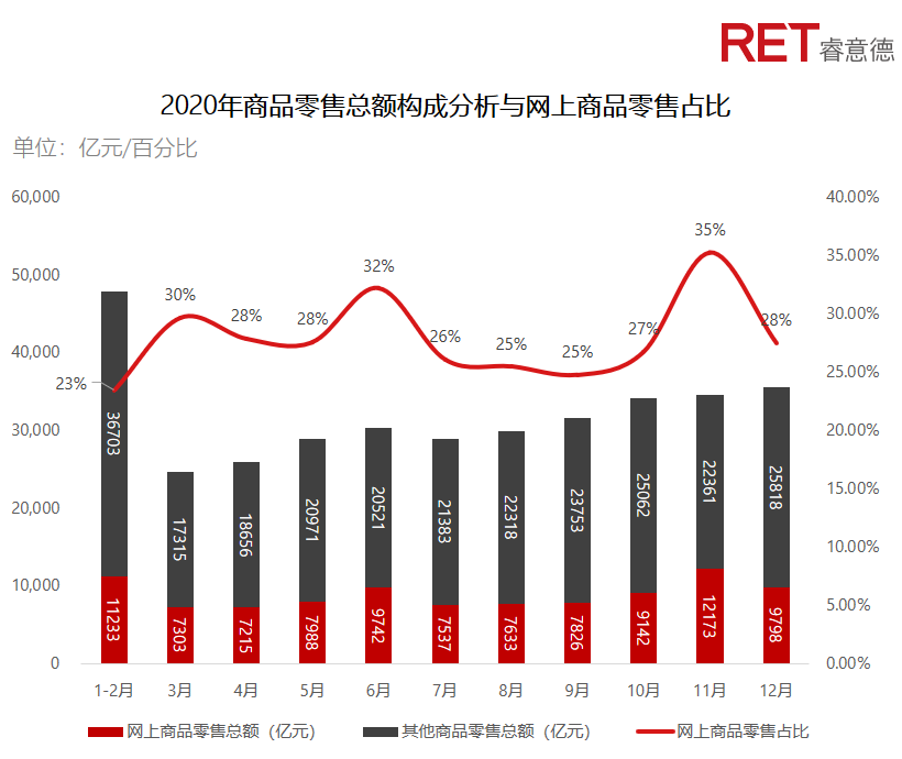 近2年，商業(yè)地產(chǎn)有哪些動(dòng)向需要特別關(guān)注？