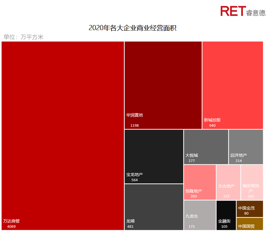 近2年，商業(yè)地產(chǎn)有哪些動(dòng)向需要特別關(guān)注？