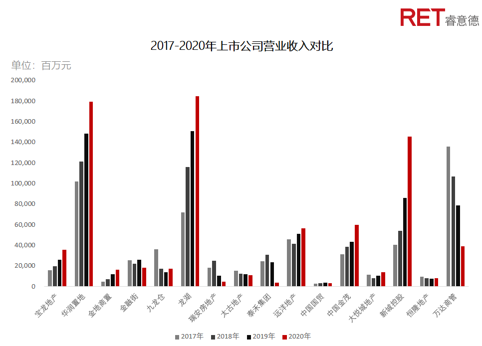 近2年，商業(yè)地產(chǎn)有哪些動(dòng)向需要特別關(guān)注？