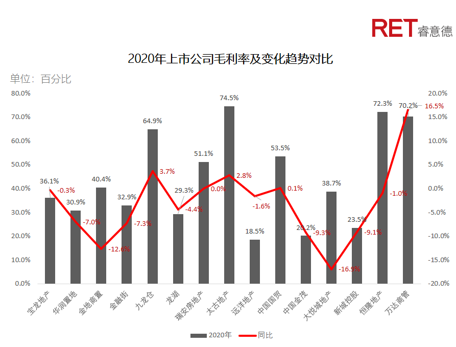 近2年，商業(yè)地產(chǎn)有哪些動(dòng)向需要特別關(guān)注？