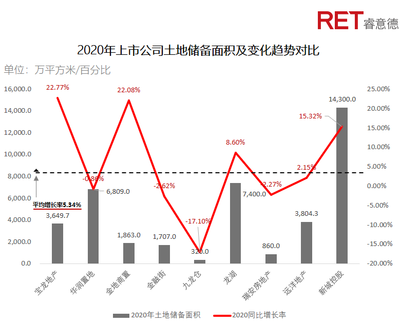 近2年，商業(yè)地產(chǎn)有哪些動(dòng)向需要特別關(guān)注？