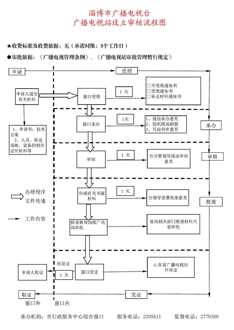 ipo申請(qǐng)