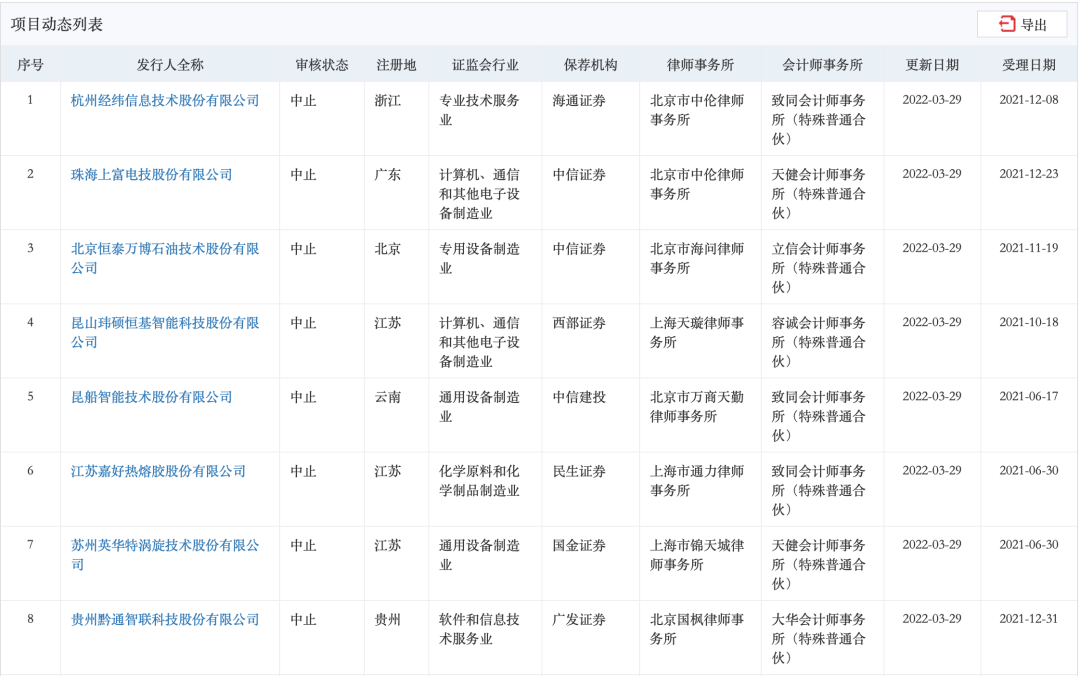 中國上市企業(yè)(中國上市互聯(lián)網(wǎng)企業(yè))(圖1)