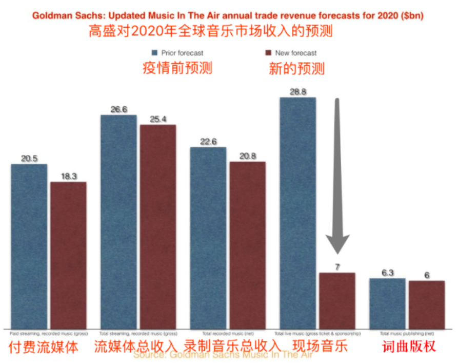 qq音樂ipo(qq音樂 酷狗音樂 網易云音樂)(圖6)