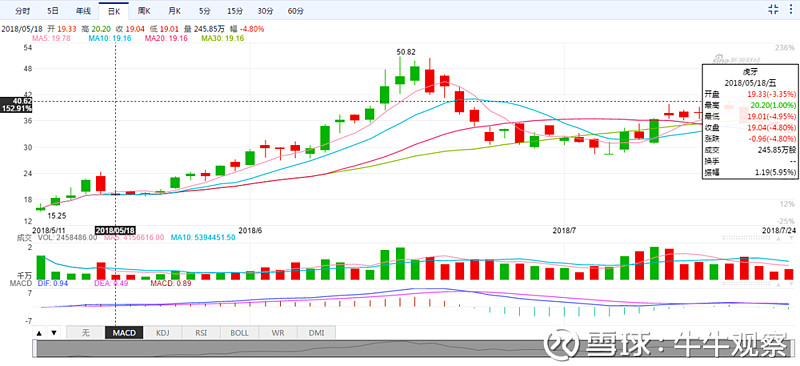 斗魚擬赴美IPO(新三板擬ipo企業(yè)名單)(圖2)