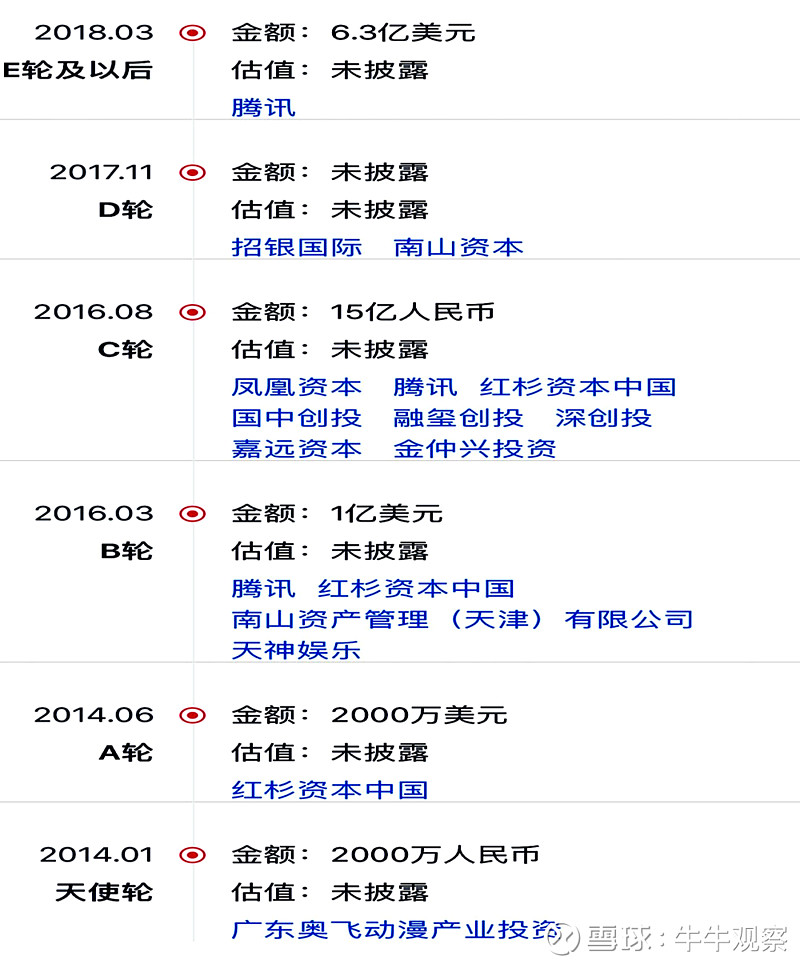 斗魚擬赴美IPO(新三板擬ipo企業(yè)名單)(圖3)