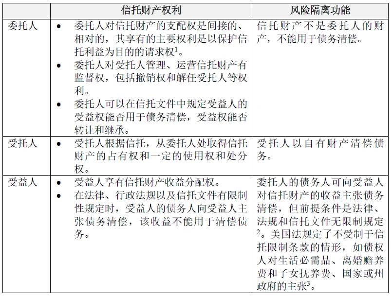 美國(guó)富豪避稅被曝光