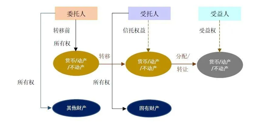 美國(guó)富豪避稅被曝光