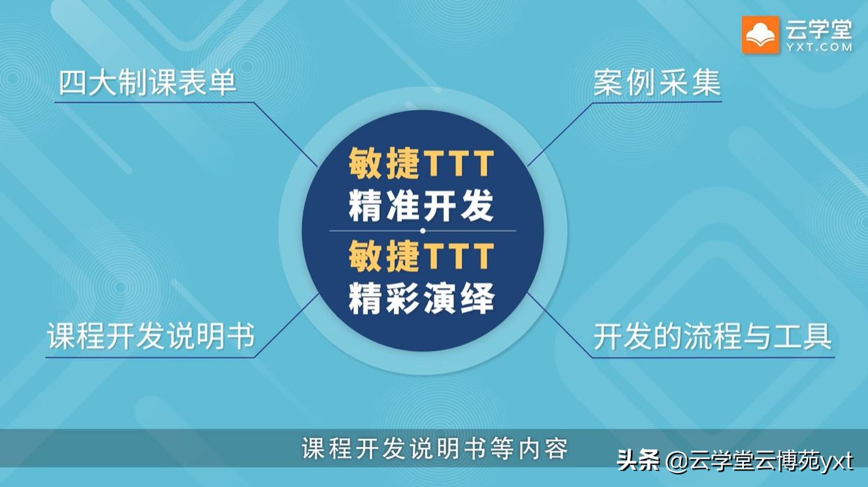 想要做好企業(yè)內(nèi)訓，先要培養(yǎng)好培訓師：敏捷TTT內(nèi)訓師
