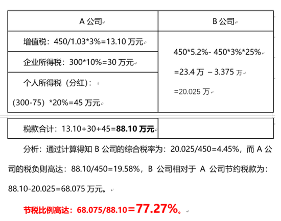 稅務籌劃平臺(稅務網絡大學平臺)(圖5)