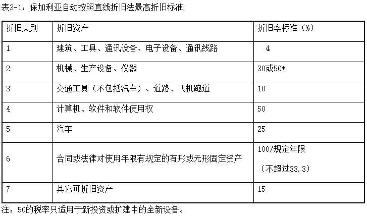 稅務(wù)籌劃的方法有哪些(稅率籌劃的一般方法有)