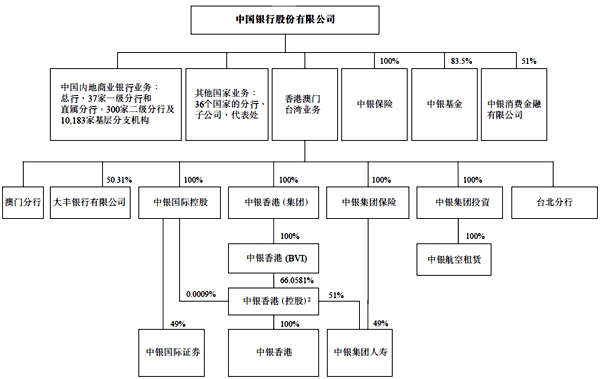 財務顧問服務內(nèi)容(銷售顧問和服務顧問)