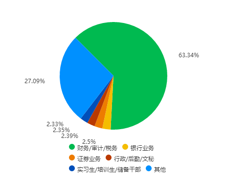 財務(wù)咨詢公司前景如何