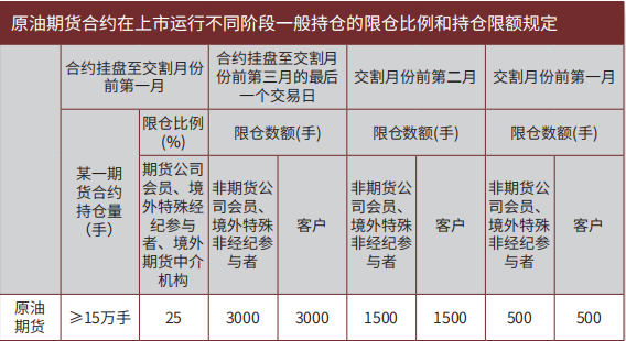 進入上市輔導期意味著