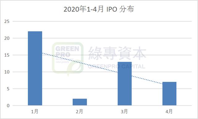 香港上市公司查詢