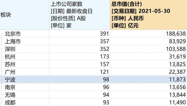 香港上市公司名單