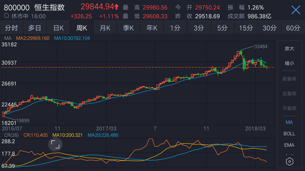 香港股票怎么買