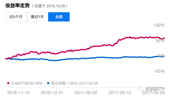 香港股票怎么買(mǎi)(香港銀行卡可以買(mǎi)股票嗎)