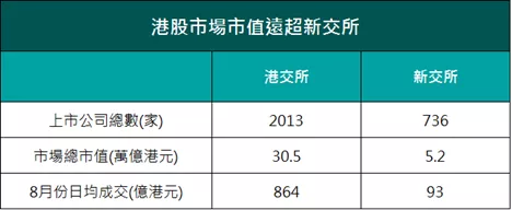 最新港股ipo上市排隊(duì)一覽表(2021年港股ipo上市排隊(duì)一覽表)(圖4)