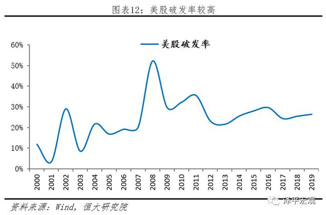 中國(guó)企業(yè)不能在美國(guó)上市嗎