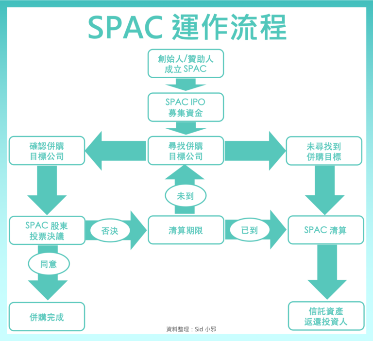 美國(guó)ipo上市流程(美國(guó)ipo上市流程)(圖1)