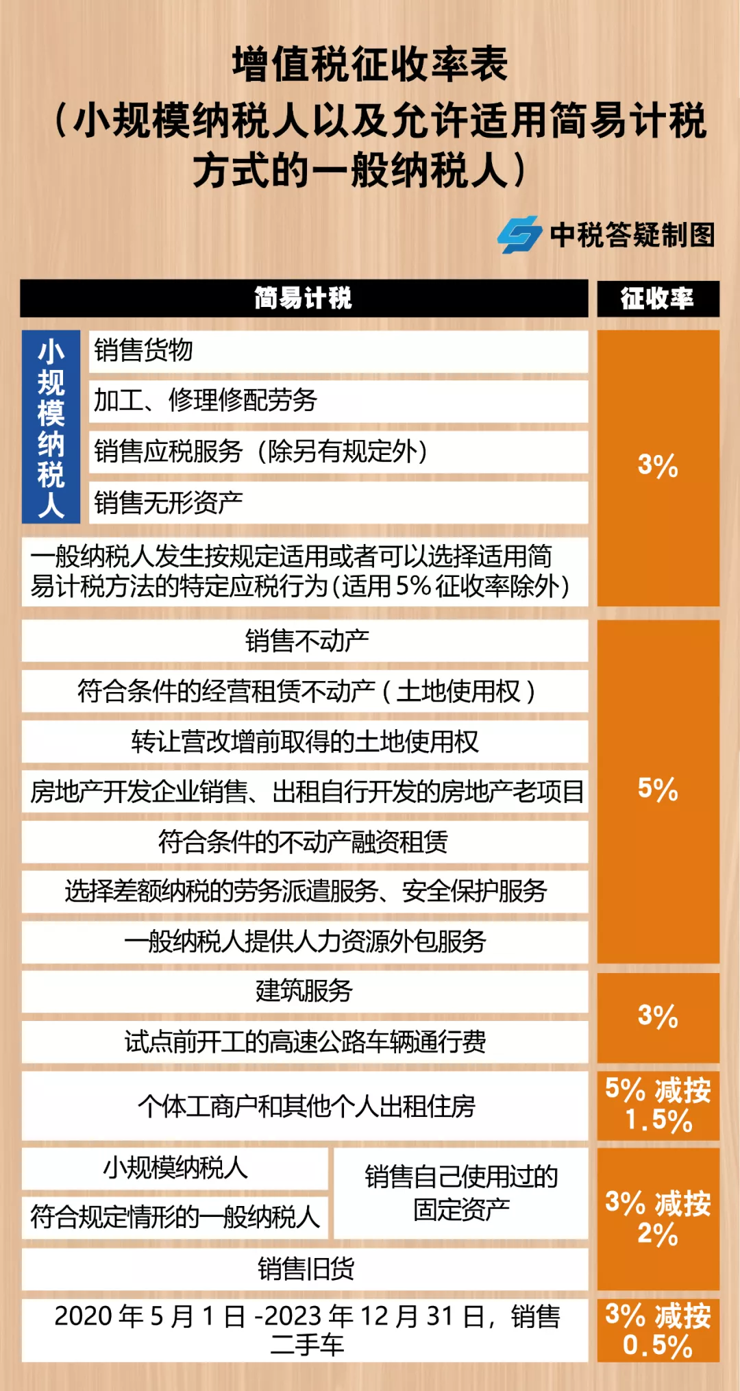 高工資怎么規(guī)避個人所得稅