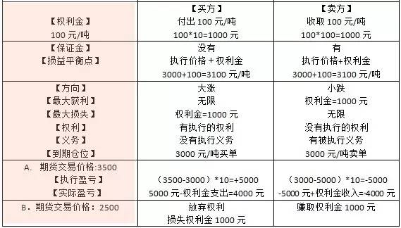 1萬股權(quán)上市后值多少錢