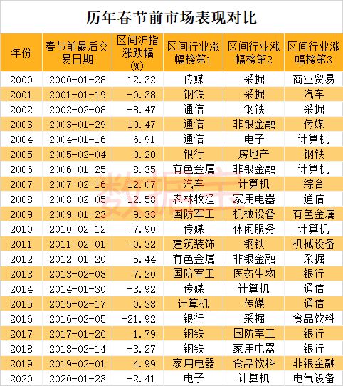 1萬元炒股1年最多能賺多少