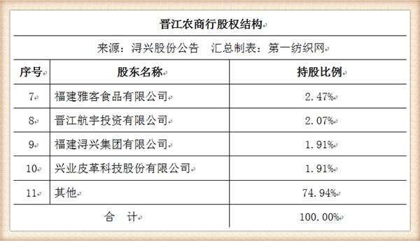 股權投資價值及未來收益