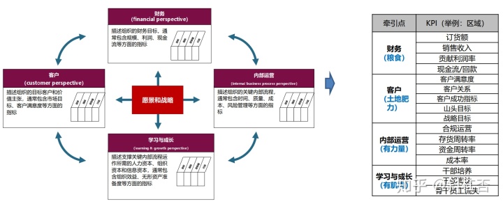 成本管理的六個(gè)環(huán)節(jié)