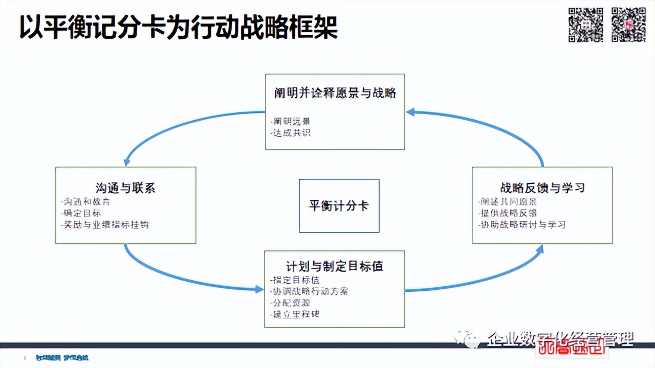 簡潔財(cái)務(wù) | 經(jīng)營管理四件事：員工+流程+客戶+財(cái)務(wù)