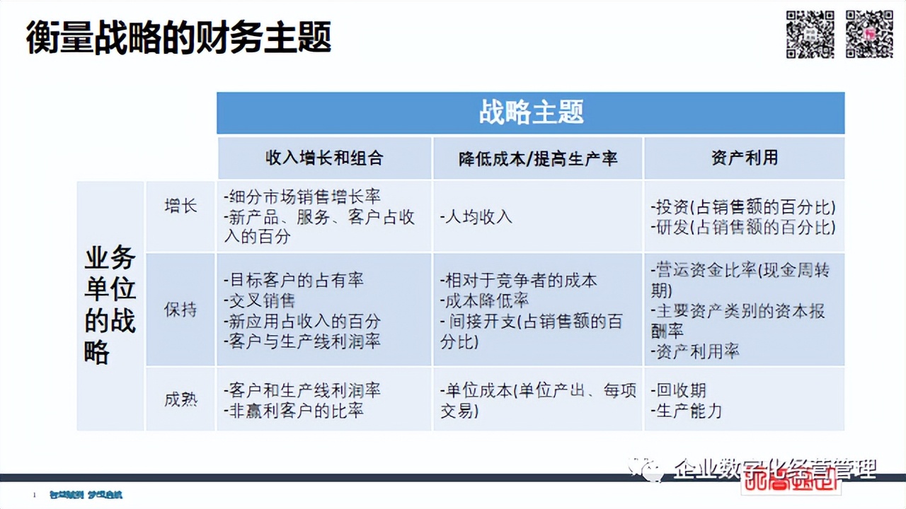 簡潔財(cái)務(wù) | 經(jīng)營管理四件事：員工+流程+客戶+財(cái)務(wù)