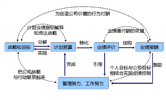 成本管理的六個(gè)環(huán)節(jié)