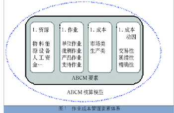 成本管理的目的和意義(鄭和下西洋有什么目的和意義)