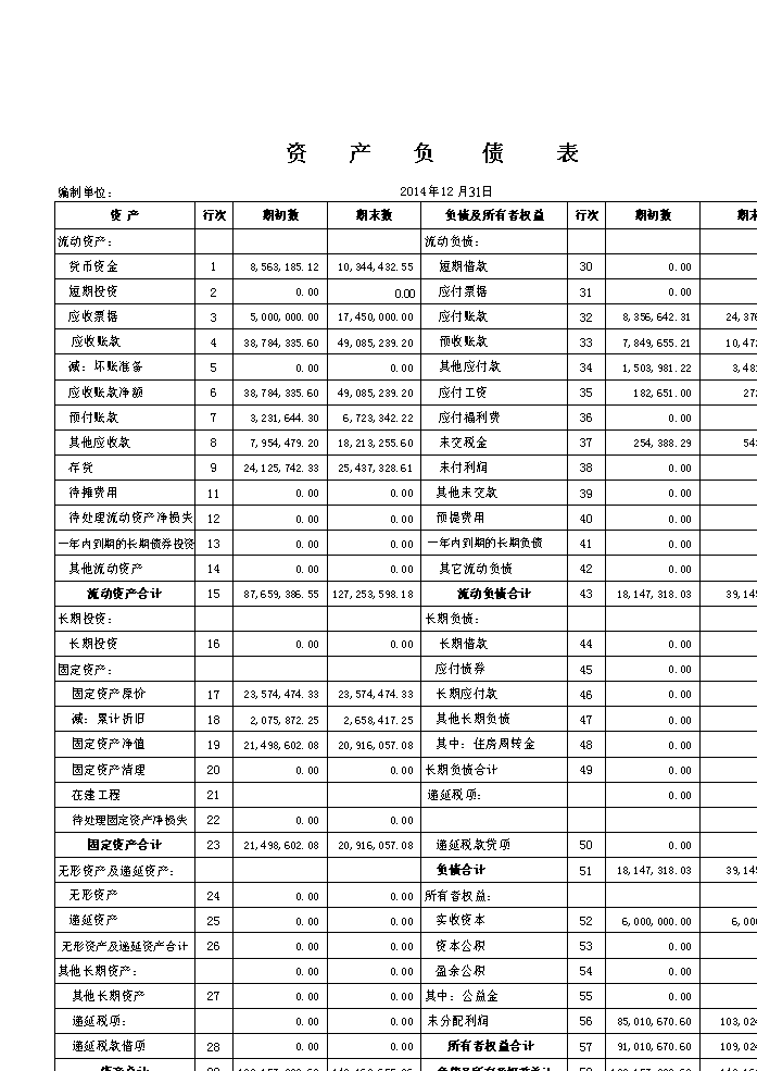 最簡單的財(cái)務(wù)報(bào)表