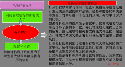 財(cái)務(wù)風(fēng)險(xiǎn)管理及防范