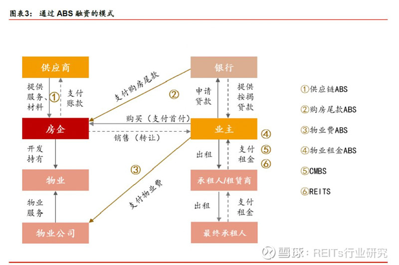 財務(wù)報表怎么分析