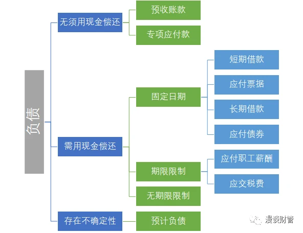 財務(wù)報表怎么分析