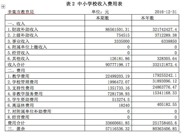 財(cái)務(wù)培訓(xùn)課題(非財(cái)務(wù)經(jīng)理財(cái)務(wù)培訓(xùn))(圖3)