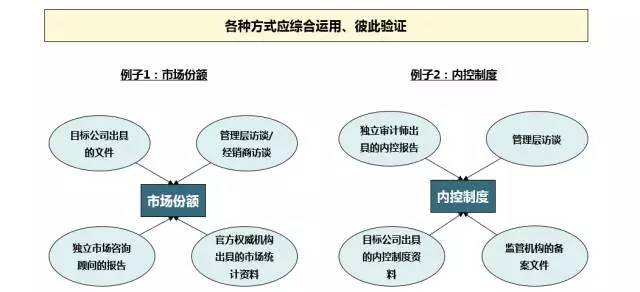 財(cái)務(wù)顧問(wèn)(美容顧問(wèn)和健身顧問(wèn))