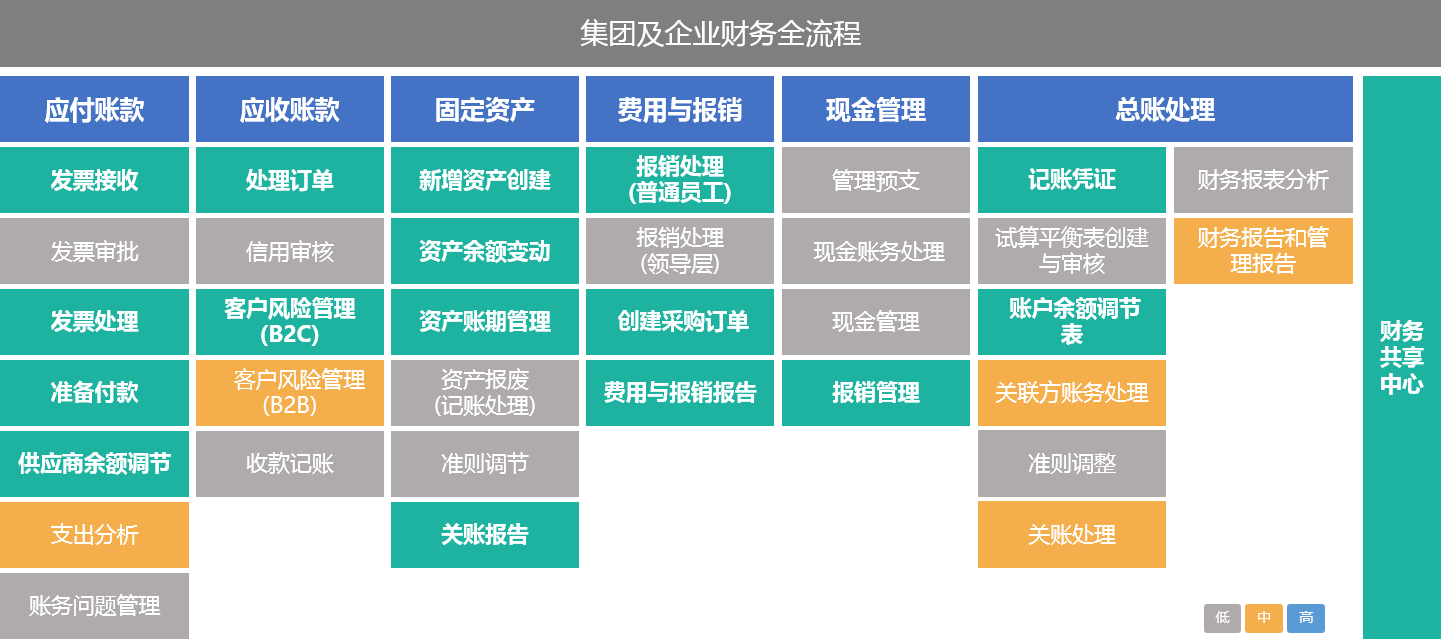 財稅培訓(xùn)