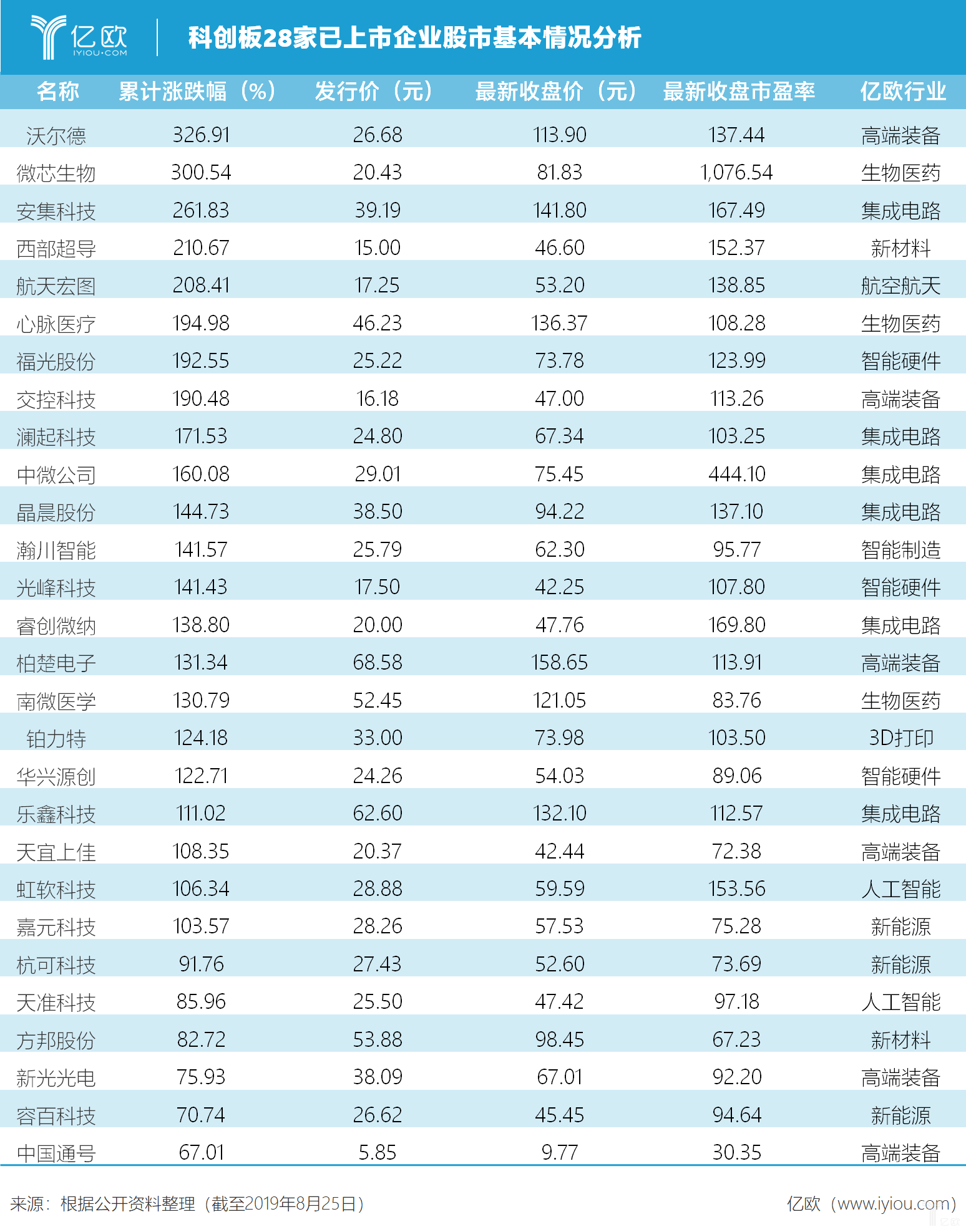 創(chuàng)業(yè)板上市條件